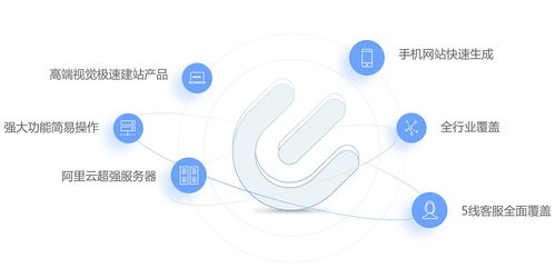 宠物领养网站建设 网站制作 企业快速建站 免费自助模板建站 高端网站定制设计 魔艺建站专业网站建设公司