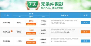 3721自助建站 专业高效的网站建设服务选择