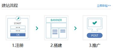 自助建站基本三步走 轻松实现线上门户搭建